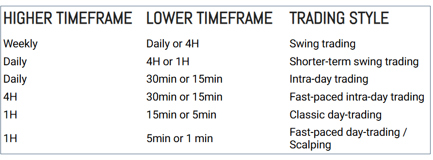 Multi Frame Analysis