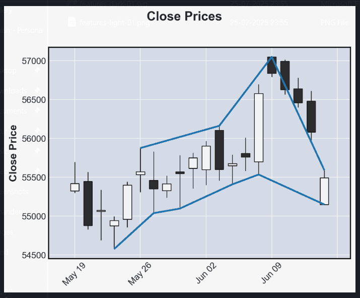 AlphaWeave provides real time analysis of signals.